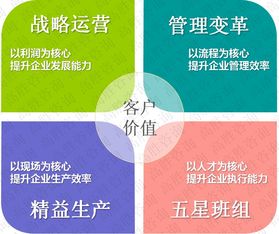 深圳佛山兩地開花，高勝咨詢攜手企業開啟管理變革新篇章
