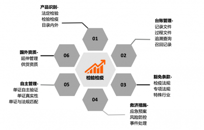 AEO認證成通關“綠碼”，助推食品藥品類進出口企業破解“成本魔咒”