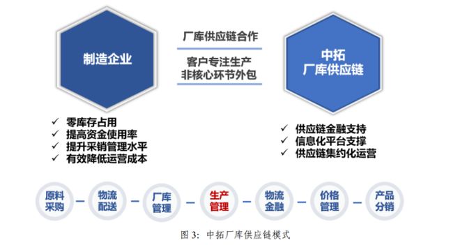 浙商中拓2023年上半年 供應鏈主業穩步增長，新能源業務構建第二增長曲線